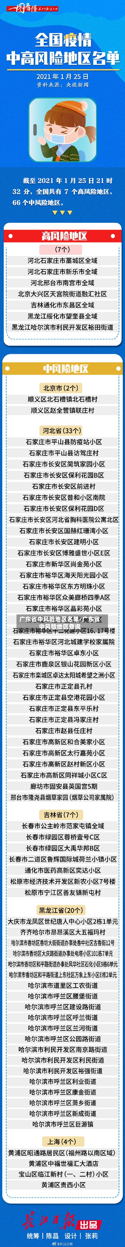 广东省中风险地区名单/广东省中风险地区查询-第3张图片