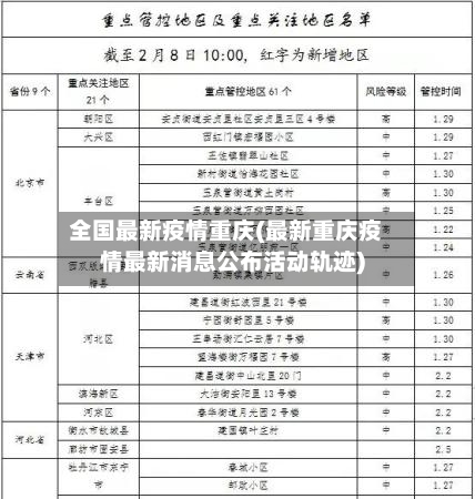 全国最新疫情重庆(最新重庆疫情最新消息公布活动轨迹)-第2张图片