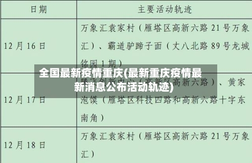 全国最新疫情重庆(最新重庆疫情最新消息公布活动轨迹)-第3张图片