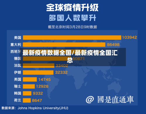 最新疫情数据全国/最新疫情全国汇总