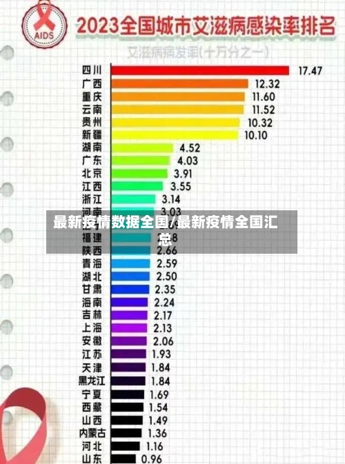 最新疫情数据全国/最新疫情全国汇总-第2张图片
