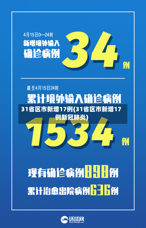 31省区市新增17例(31省区市新增17例新冠肺炎)