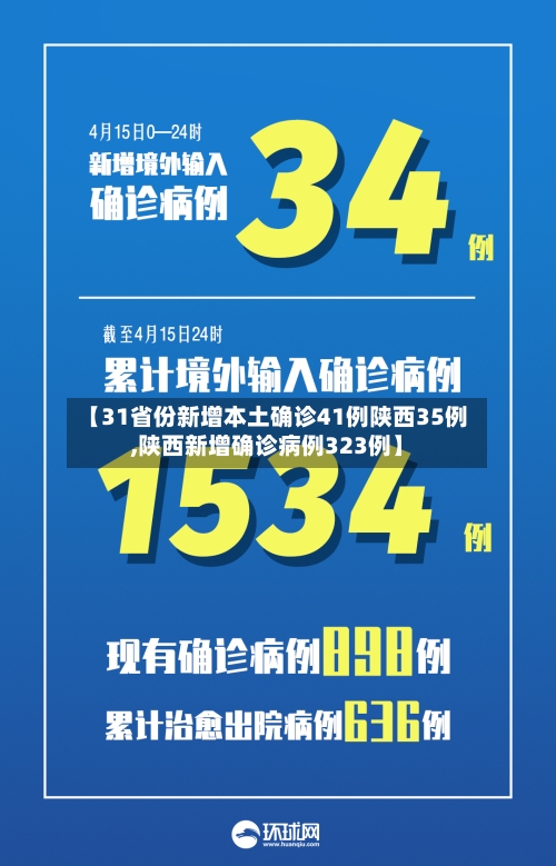 【31省份新增本土确诊41例陕西35例,陕西新增确诊病例323例】-第2张图片