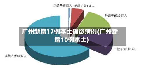 广州新增17例本土确诊病例(广州新增10例本土)
