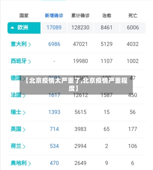 【北京疫情太严重了,北京疫情严重程度】-第3张图片