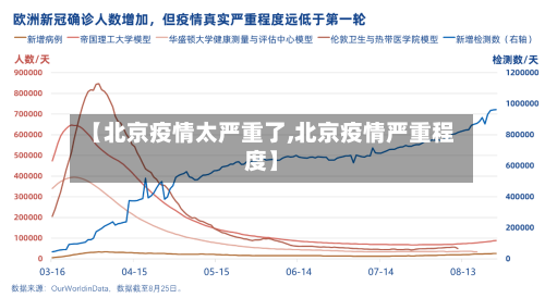 【北京疫情太严重了,北京疫情严重程度】