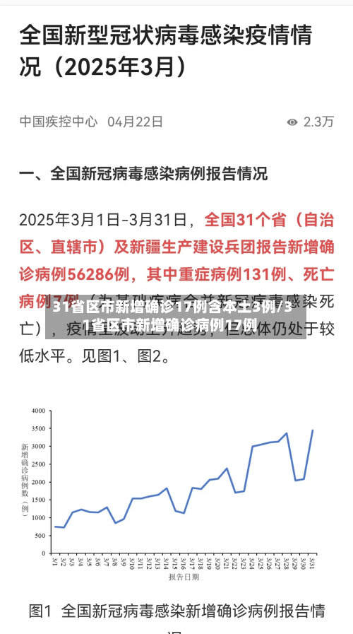 31省区市新增确诊17例含本土3例/31省区市新增确诊病例17例