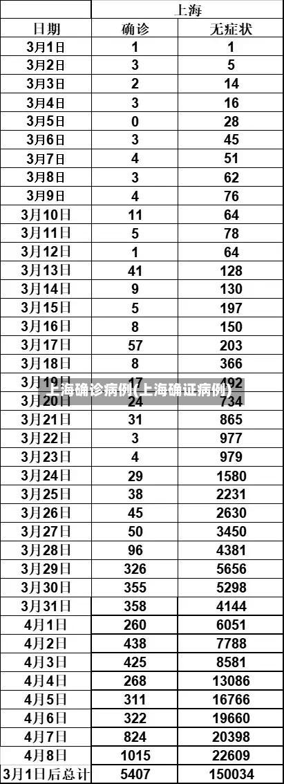 上海确诊病例(上海确证病例)