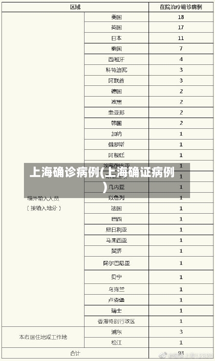 上海确诊病例(上海确证病例)-第2张图片