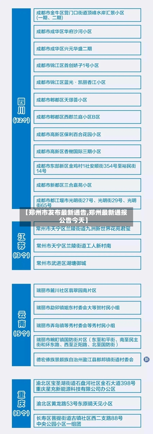 【郑州市发布最新通告,郑州最新通报公告今天】-第2张图片