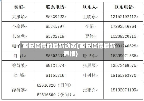 西安疫情的最新动态(西安疫情最新通报)