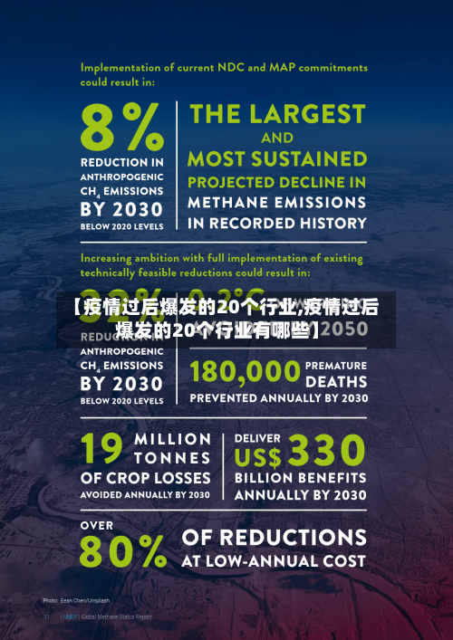 【疫情过后爆发的20个行业,疫情过后爆发的20个行业有哪些】