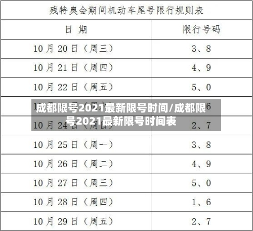 成都限号2021最新限号时间/成都限号2021最新限号时间表