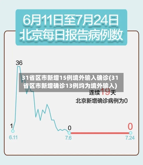 31省区市新增15例境外输入确诊(31省区市新增确诊13例均为境外输入)