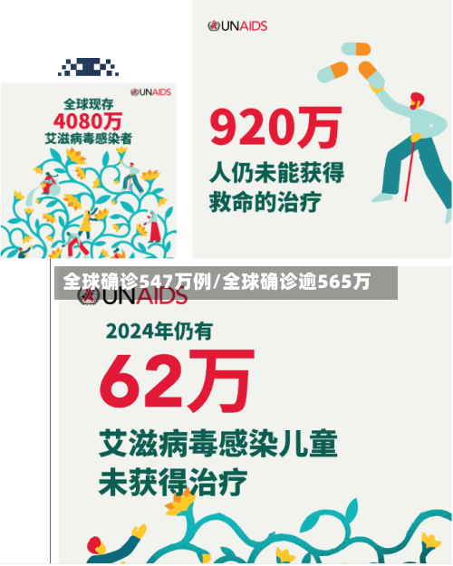 全球确诊547万例/全球确诊逾565万-第2张图片