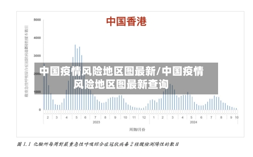 中国疫情风险地区图最新/中国疫情风险地区图最新查询