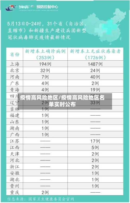 疫情高风险地区/疫情高风险地区名单实时公布-第3张图片