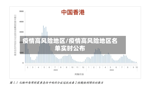 疫情高风险地区/疫情高风险地区名单实时公布-第2张图片