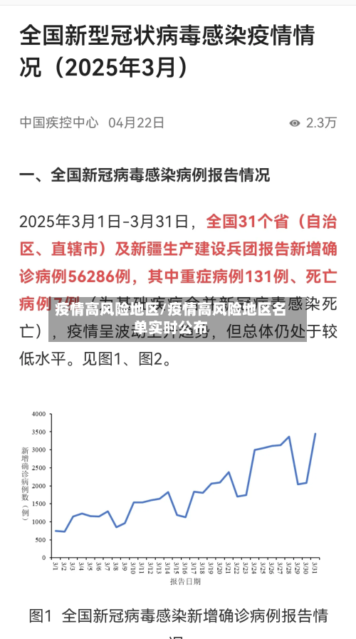 疫情高风险地区/疫情高风险地区名单实时公布