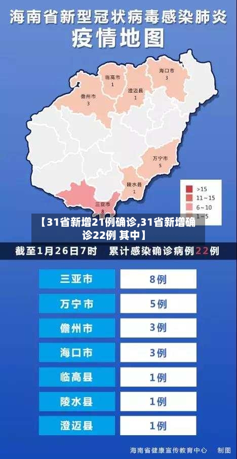【31省新增21例确诊,31省新增确诊22例 其中】