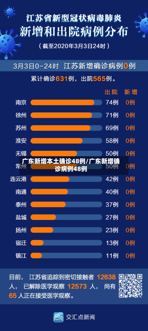 广东新增本土确诊48例/广东新增确诊病例48例-第3张图片