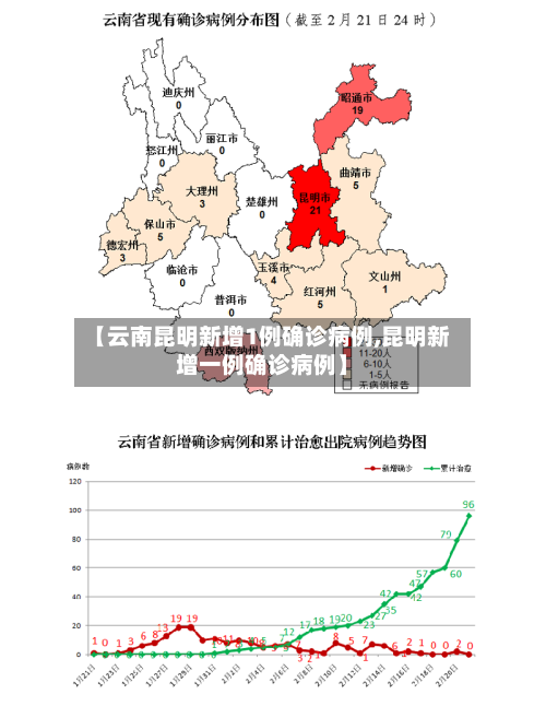 【云南昆明新增1例确诊病例,昆明新增一例确诊病例】-第3张图片
