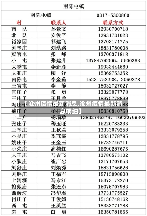 【沧州疫情最新消息,沧州疫情最新消息明细】