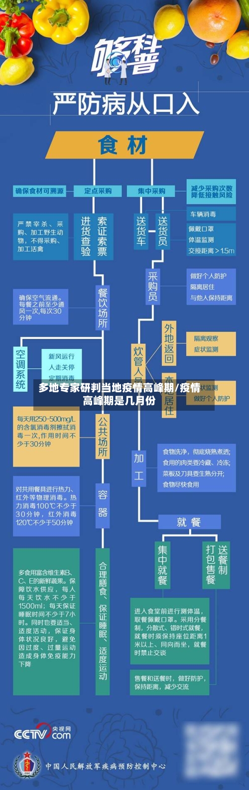 多地专家研判当地疫情高峰期/疫情高峰期是几月份