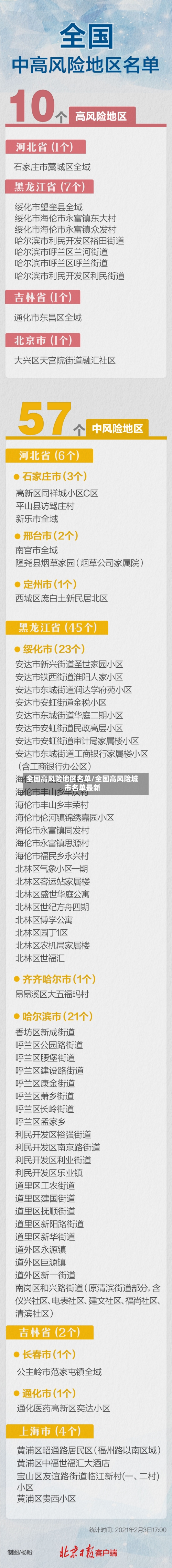 全国高风险地区名单/全国高风险城市名单最新-第3张图片