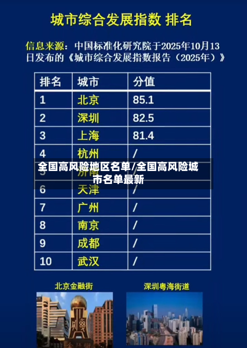 全国高风险地区名单/全国高风险城市名单最新
