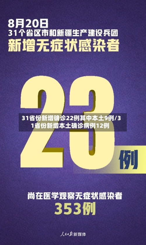 31省份新增确诊22例其中本土9例/31省份新增本土确诊病例12例