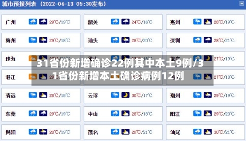 31省份新增确诊22例其中本土9例/31省份新增本土确诊病例12例-第2张图片