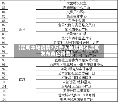 【昆明本轮疫情7万余人被赋黄码,昆明发布黄色预警】-第2张图片