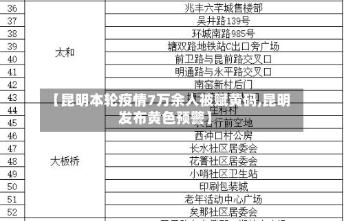 【昆明本轮疫情7万余人被赋黄码,昆明发布黄色预警】