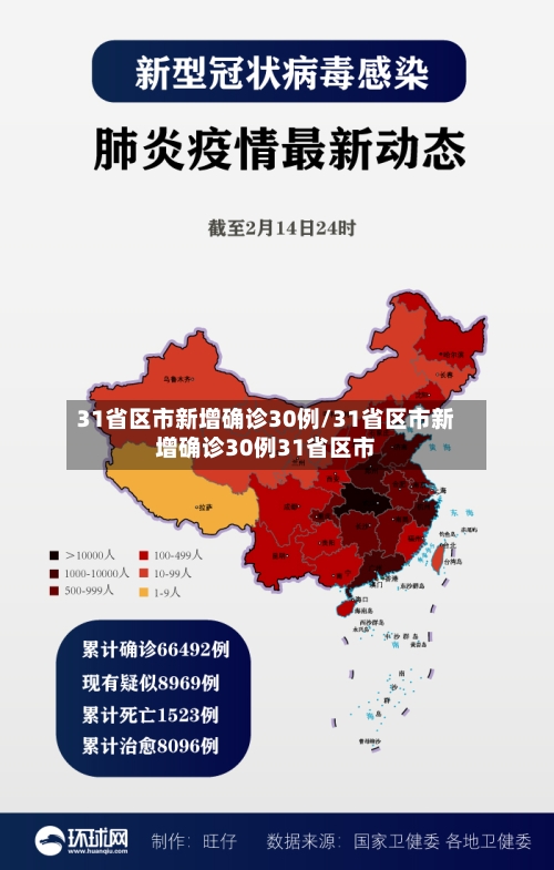 31省区市新增确诊30例/31省区市新增确诊30例31省区市-第2张图片