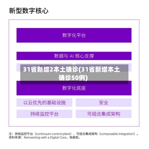 31省新增2本土确诊(31省新增本土确诊50例)-第2张图片