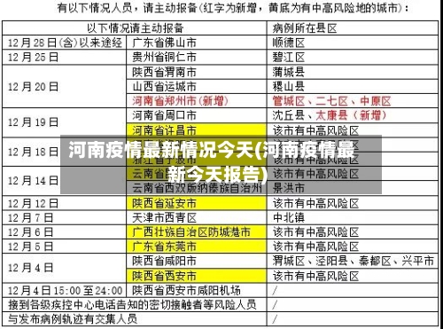 河南疫情最新情况今天(河南疫情最新今天报告)-第2张图片