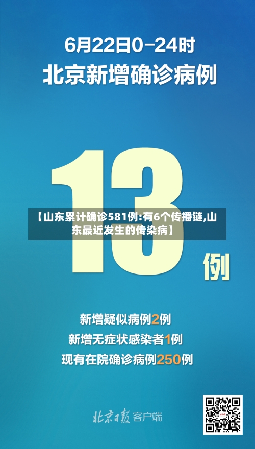 【山东累计确诊581例:有6个传播链,山东最近发生的传染病】-第2张图片