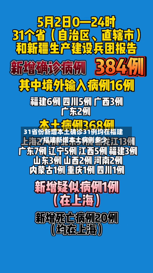 31省份新增本土确诊31例均在福建/福建新增本土病例多少-第2张图片