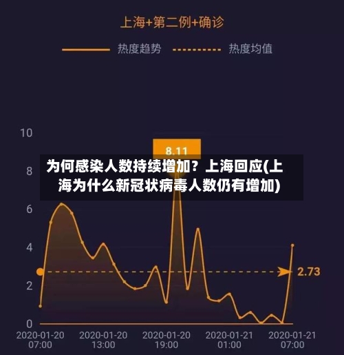 为何感染人数持续增加?上海回应(上海为什么新冠状病毒人数仍有增加)-第2张图片