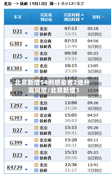 北京新增54例感染者2地升高风险/北京新增1-第2张图片