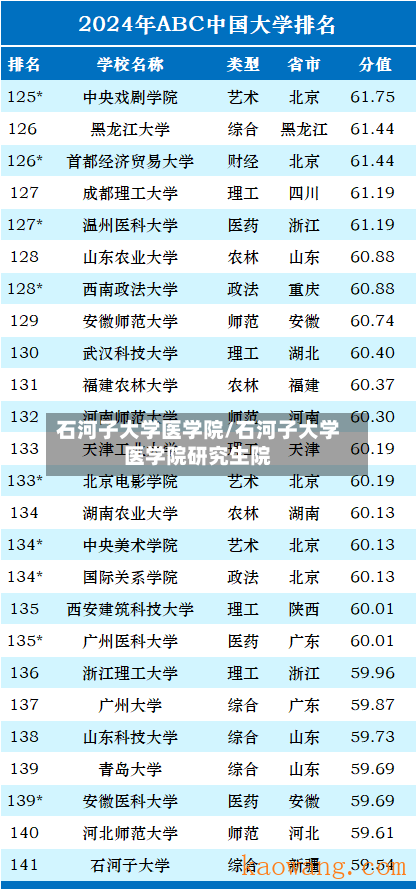 石河子大学医学院/石河子大学医学院研究生院-第2张图片