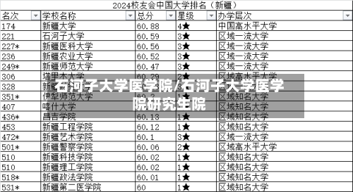 石河子大学医学院/石河子大学医学院研究生院