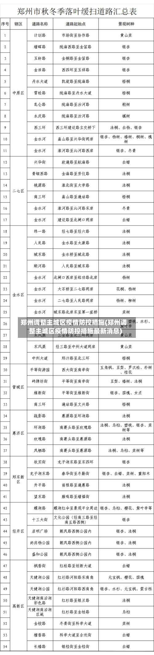 郑州调整主城区疫情防控措施(郑州调整主城区疫情防控措施最新消息)