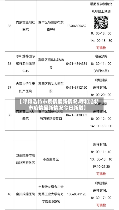 【呼和浩特市疫情最新情况,呼和浩特市疫情最新情况今日新增】-第2张图片
