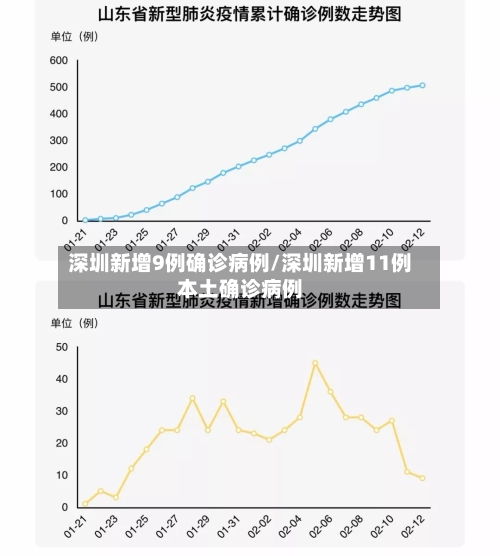 深圳新增9例确诊病例/深圳新增11例本土确诊病例-第2张图片