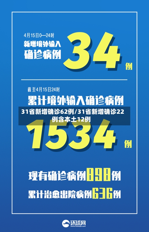 31省新增确诊62例/31省新增确诊22例含本土12例-第2张图片