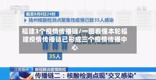 福建3个疫情传播链/一图看懂本轮福建疫情传播链已形成三个疫情传播中心-第2张图片