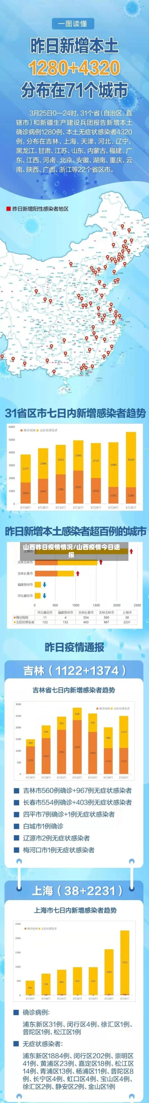 山西昨日疫情情况/山西疫情今日速报