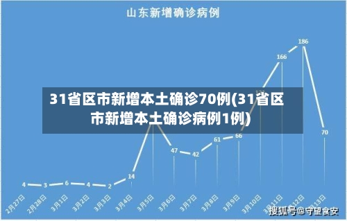31省区市新增本土确诊70例(31省区市新增本土确诊病例1例)